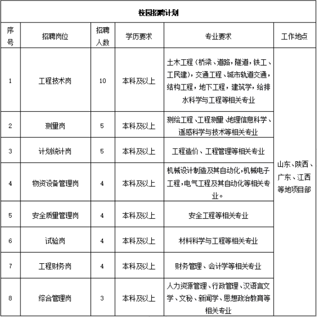 陕西应届生招聘