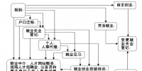 2022西安校招最新通知（持续更新）