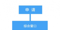 西安居住证办理需要收费吗