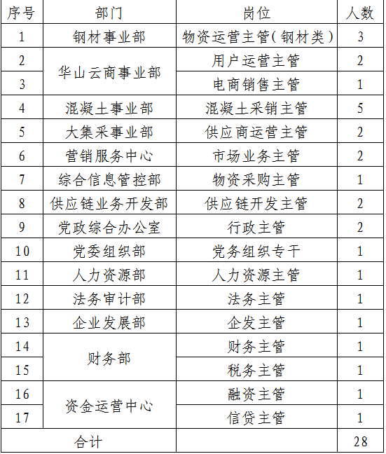 2022年陕西社会招聘