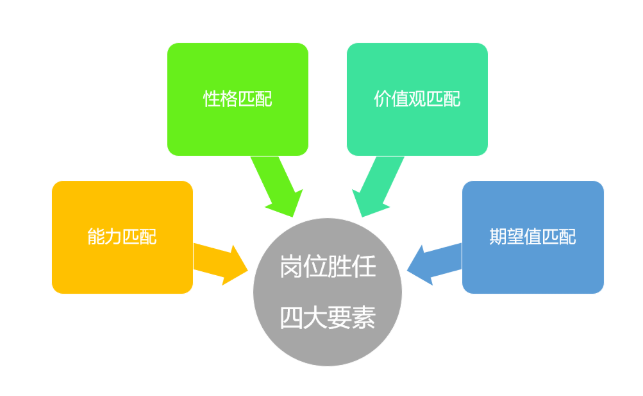 西安应届生求职