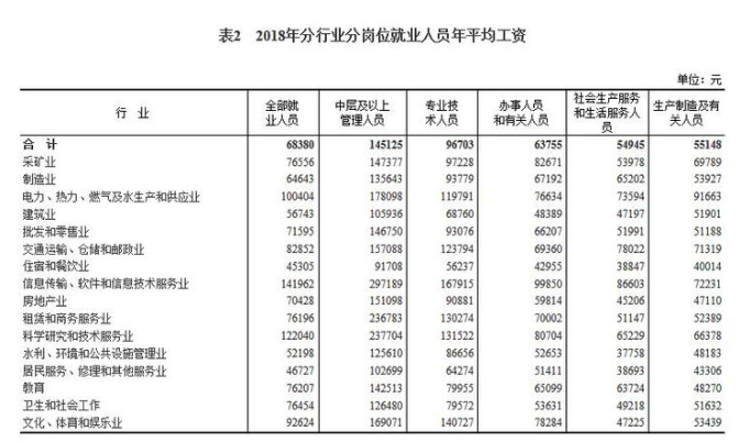 西安应届生求职