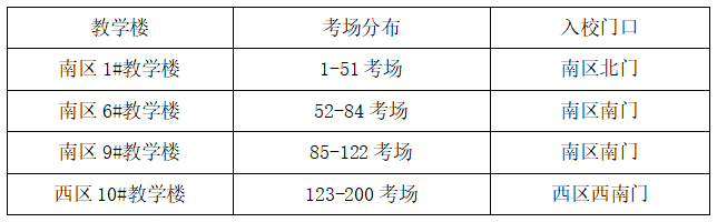 2022西安事业单位招聘笔试考点
