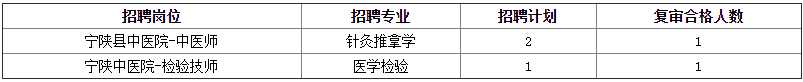 陕西安康市宁陕县县及县以下医疗卫生机构招聘