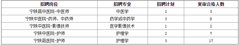 陕西安康市宁陕县县及县以下医疗卫生机构招聘