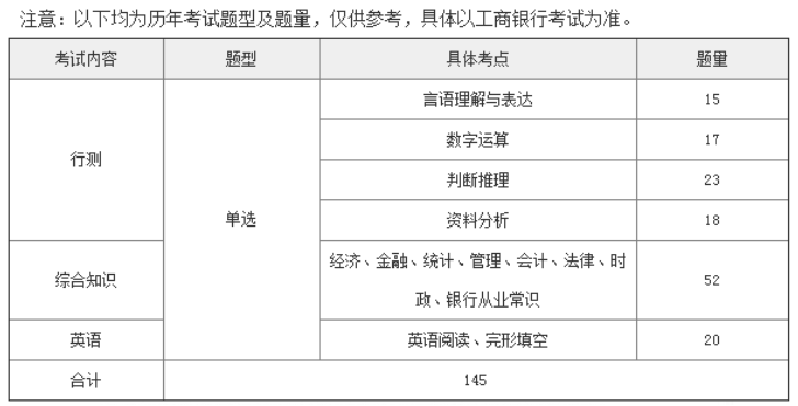 陕西中国工商银行招聘