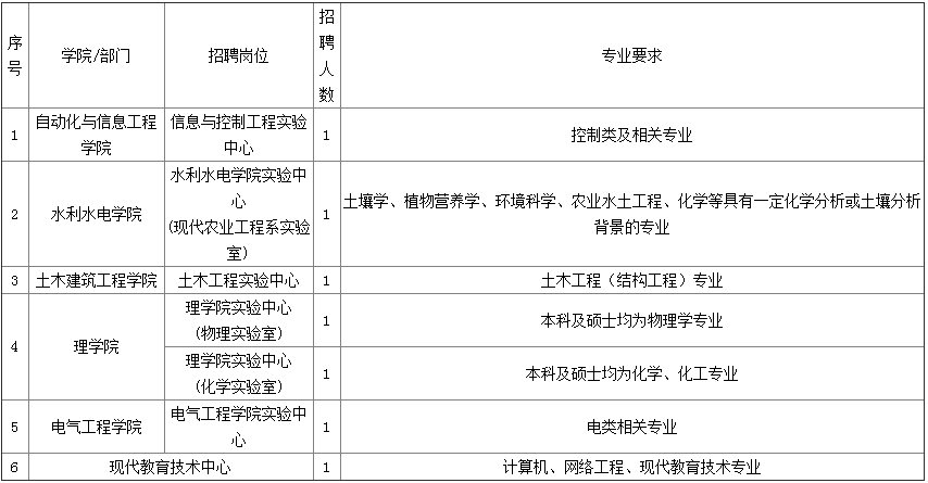 陕西西安理工大学招聘技术人员